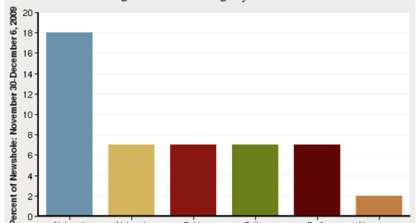 Image Repair Case Study: Adrian Peterson – PR Programming